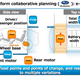 Image for article titled Here's a First Look at Toyota and Subaru's Electric Car Platform of the Future